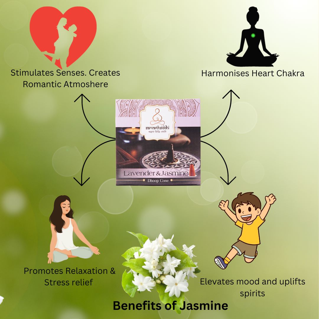 Sarvarth Siddhi Fusion Incense Cones ( Lavender & Jasmine)